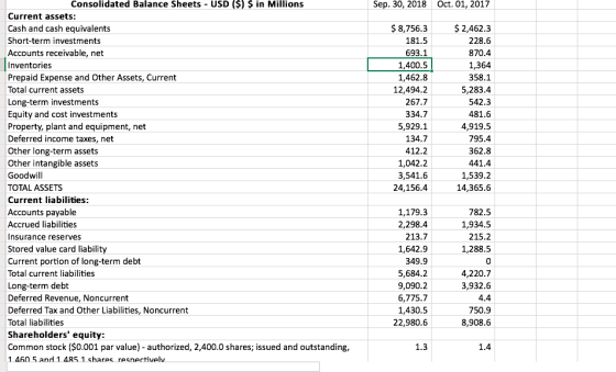 Sep. 30, 2018 Oct. 01, 2017 Consolidated Balance Sheets - USD ($) $ in Millions Current assets: Cash and cash equivalents Sho