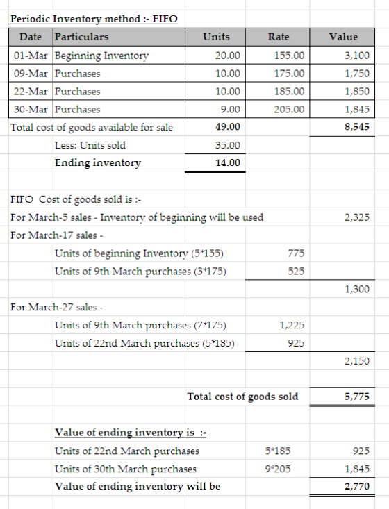 Rate 155.00 175.00 Periodic Inventory method :- FIFO Date Particulars 01-Mar Beginning Inventory 09-Mar Purchases 22-Mar Purc