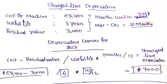 Shaight-line De preciaov Machine.S3,400 Residual Vaue 3,o00o Depreciation EXpewe) aol oepeab