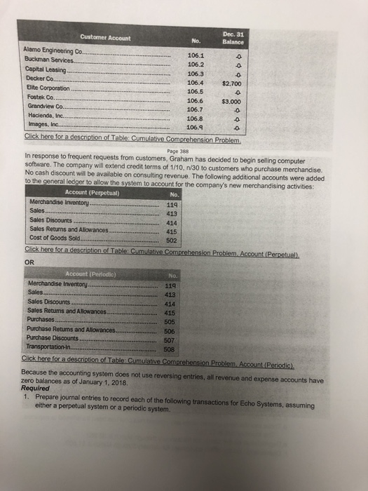 Customer Account Dec. 31 Balance Alamo Engineering Co... 106.1 Buckman Services 106.2 Capital Leasing ... 106.3 Decker Co 106