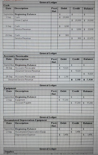 General Ledger Cash Date Description Debit Post. Ref. Credit Balance $ - $ September Beginning Balance 1-Sep Owner Capital Ca