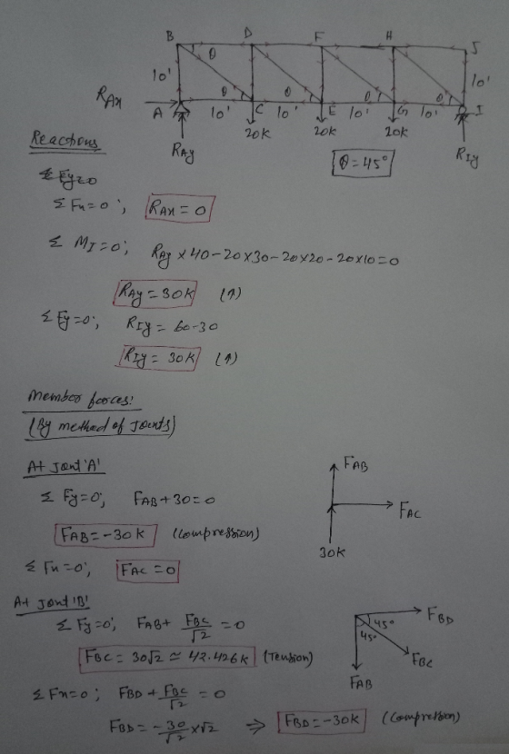 All A lol low zok Reactions cok 2ok RAY 10:45 zo SFn = o ; han = of E Miro o-20x30-20x20-20x1050 (RAY = 30k) (1) < Ey=0; Riy=