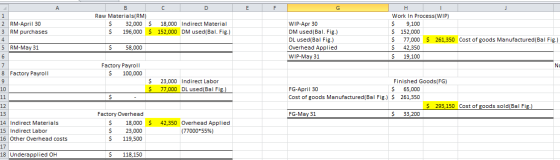 2 RM-April 30 3 RM purchases Raw Materials(RM) $ 32,000 $ $ 196,000 $ 18,000 Indirect Material 152,000 DM used(Bal. Fig.) WIP