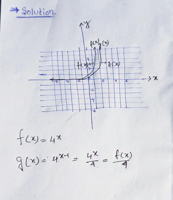 Solution ty food g(n) 14 fined gcxy ya 2 12 6 L -6 f(x)= = 48 z 9 (~) = 4x1 48 T = f(x) 4