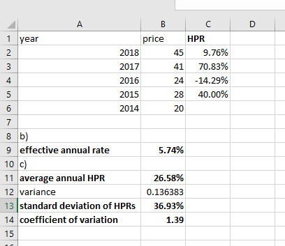HPR 45 9.76% 41 70.83% 24-14.29% 28 40.00% 20 year price 2018 2017 2016 2015 2014 4 9 effective annual rate 10 c) 11 average annual HPR 12 variance 13 standard deviation of HPRs 14 coefficient of variation 5.74% 26.58% 0.136383 36.93% 1.39