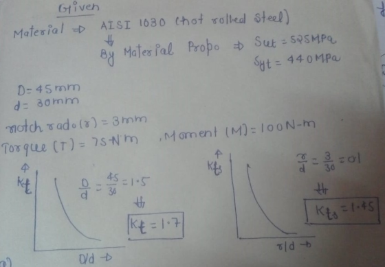 Given Material – AISI 1630 Chot rolled Steel) By Material Propo & Seet = SQ5MPa Syt = 440 MPa D- 45 mm d = 30mm match vado (0