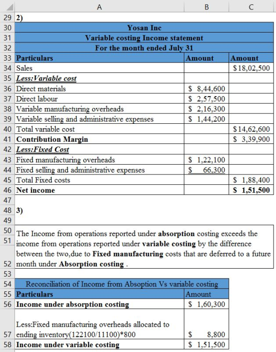 A C 29 2) 30 Yosan Inc 31 Variable costing Income statement For the month ended July 31 Amount 32 Amount $18,02,500 33 Partic