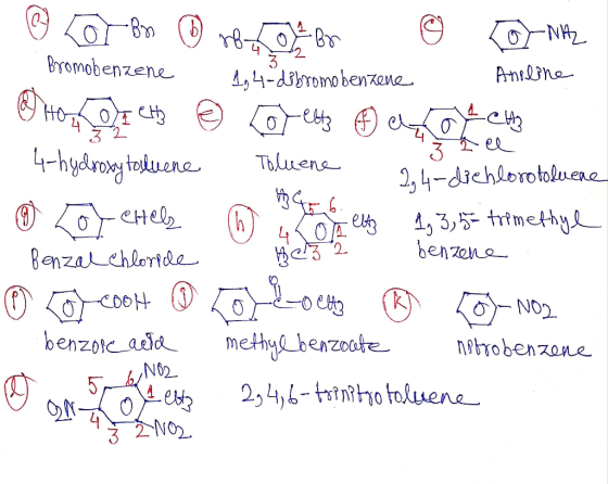 @ Co Bn ② root Br 0 [NAZ Bromobenzene 19 4dibromo benzene Aniline Honor C @ To eta ao CH 4-hydroxytoluene Toluene 2,4-diehlor