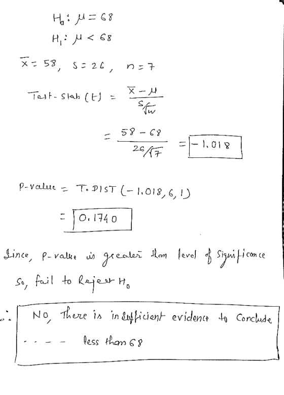 Hi M=68 Hi: 4 < 68 * 58, 5=26, n=7 en Test - Stah (t) = levert = 5520 8 68 - 1.018 - 1.018 P-value = TOPIST (-1,018,6,1) O. 1