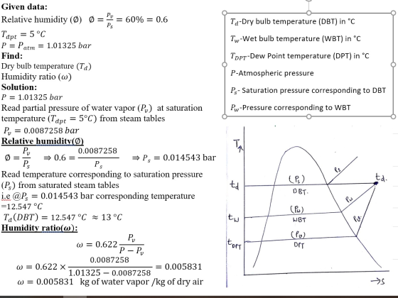 Ta-Dry bulb temperature (DBT) in °C Tw-Wet bulb temperature (WBT) in °C Topt-Dew Point temperature (DPT) in °C P-Atmospheric