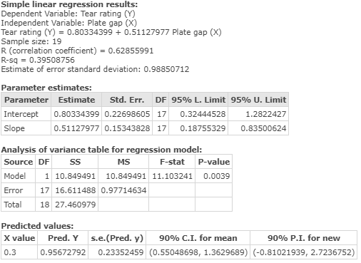 Simple linear regression results: Dependent Variable: Tear rating (Y) Independent Variable: Plate gap (X) Tear rating (Y) = 0