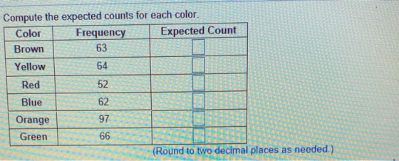 Compute the expected counts for each color. Color Frequency Expected Count Brown 63 Yellow 64 Red 52 Blue 62 Orange 97 Green