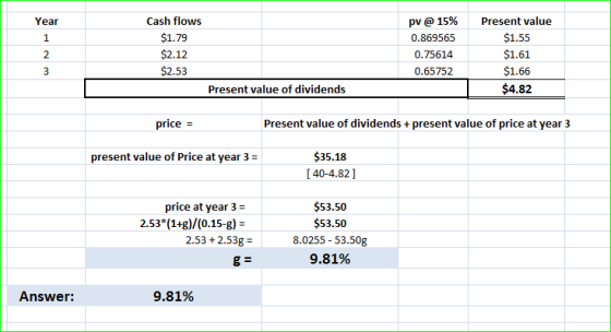 Cash flows Present value Year pv@15% $1.79 $2.12 $1.55 1 0.869565 $1.61 2 0.75614 $2.53 $1.66 0.65752 $4.82 Present value of