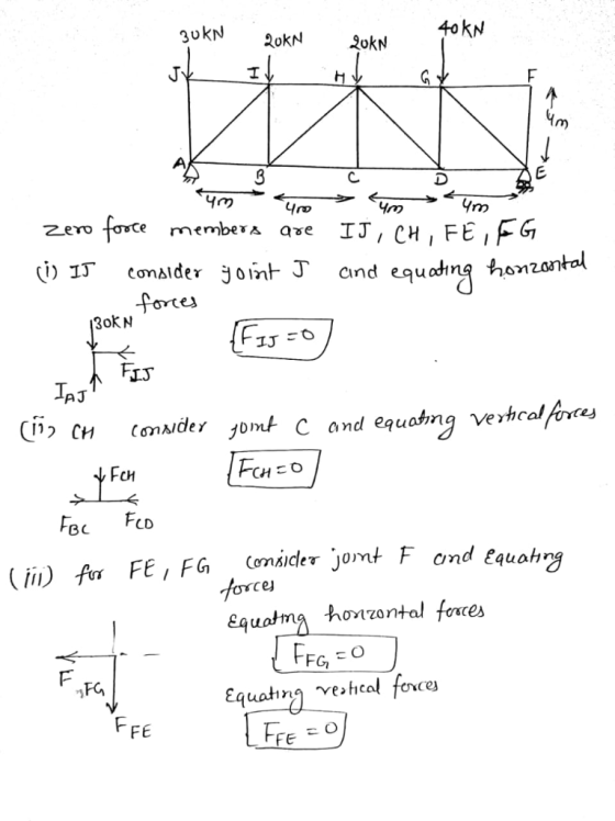 40KN 30KN 20KN 2okN Jy H Ym Yo membera qge force IJ, CH FE,FG Zero Conaiderjolnt J (i) IT Cnd equaing honzantal muf F150 equa