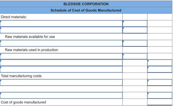 BLEDSOE CORPORATION Schedule of Cost of Goods Manufactured Direct materials: Raw materials available for use Raw materials used in production Total manufacturing costs Cost of goods manufactured