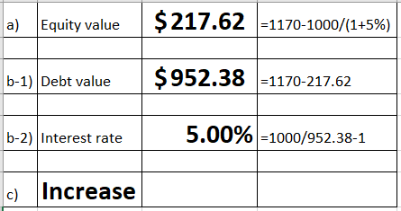 a) Equity value $217.62 =1170-1000/(1+5%) b-1) Debt value $952.38 -1170-217.62 b-2) Interest rate 5.00% -1000/952.38-1 c) Inc
