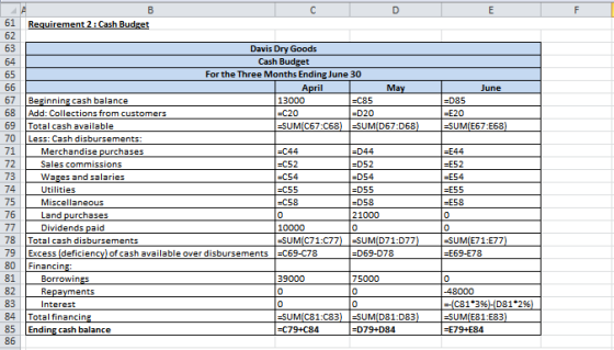Requirement 2 : Cash Budget sa sagg June =D85 -E20 -SUM(E67:E68) 69 70 71 72 =E44 =E52 =F54 73 74 Davis Dry Goods Cash Budget