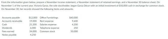 From the information given below, prepare a November income statement, a November statement of retained earnings, and a Novem