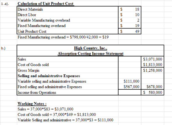 Caluclation of Unit Product Cost Direct Materials Direct Lbor Variable Manufacturing overhead Fixed Manufacturing overhead Un