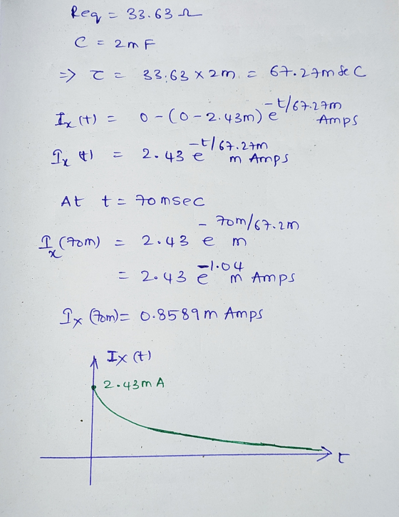 Reg= 33.632 = 2mF => = 33.63 x 2m a 67.27m se C -4767.270 Ix (t) = o-(0-2.43m) e Amps -t/67.27m Tx t = 2.48 m Amps At t=to ms