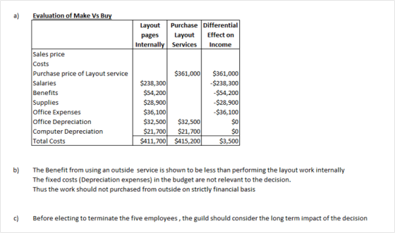 Evaluation of Make Vs Buy a) Layout Purchase Differential Effect on Layout pages |Internally Services Income Sales price Cost