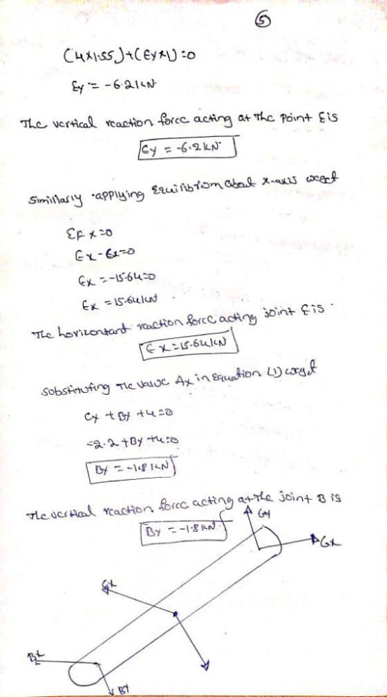 6 TLe vertical eaction forec acing at the Point Eis Sirnilary -appigin9 geciibtom ato& х.us coa.f