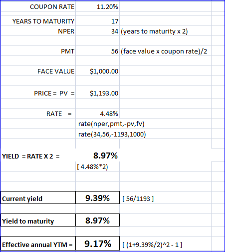 COUPON RATE 11.20% YEARS TO MATURITY NPER 17 34 (years to maturity x 2) PMT 56 (face value x coupon rate)/2 FACE VALUE $1,000