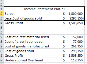 Income Statement-Partial 22 Sales $ 23 Less:Cost of goods sold $ -4 Gross Profit $ 1,800,000 (293,150) 1,506,850 7 Cost of di
