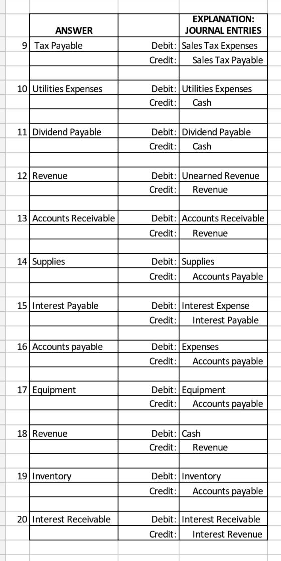 ANSWER 9| Tax Payable EXPLANATION: JOURNAL ENTRIES Debit: Sales Tax Expenses Credit: Sales Tax Payable 10 Utilities Expenses