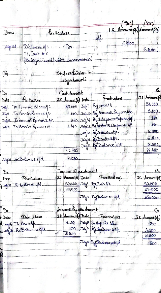 Date Particulars LE Amount (d) Amount (p) - bole July 31. Dividend Alc... ) 6.600.- 6 To, Cash Alc. (Beingdiridend paid to sh