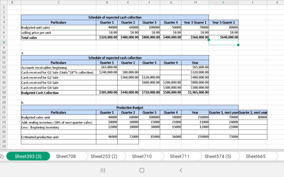 G H Particulars Budgeted unit sales selling price per unit Total sales Schedule of expected cash collection Quarter 1 Quarter