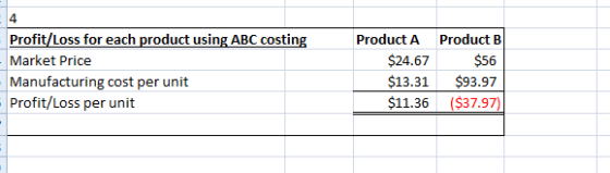 4 Profit/Loss for each product using ABC costing Market Price Manufacturing cost per unit Profit/Loss per unit Product A Prod