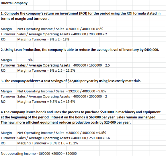 Huerra Company 1. Compute the companys return on investment (ROI) for the period using the ROI formula stated in terms of ma