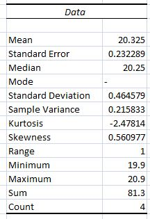 Data Mean Standard Error Median Mode Standard Deviation0.464579 Sample Variance Kurtosis Skewness Range Minimum Maximum Sum C