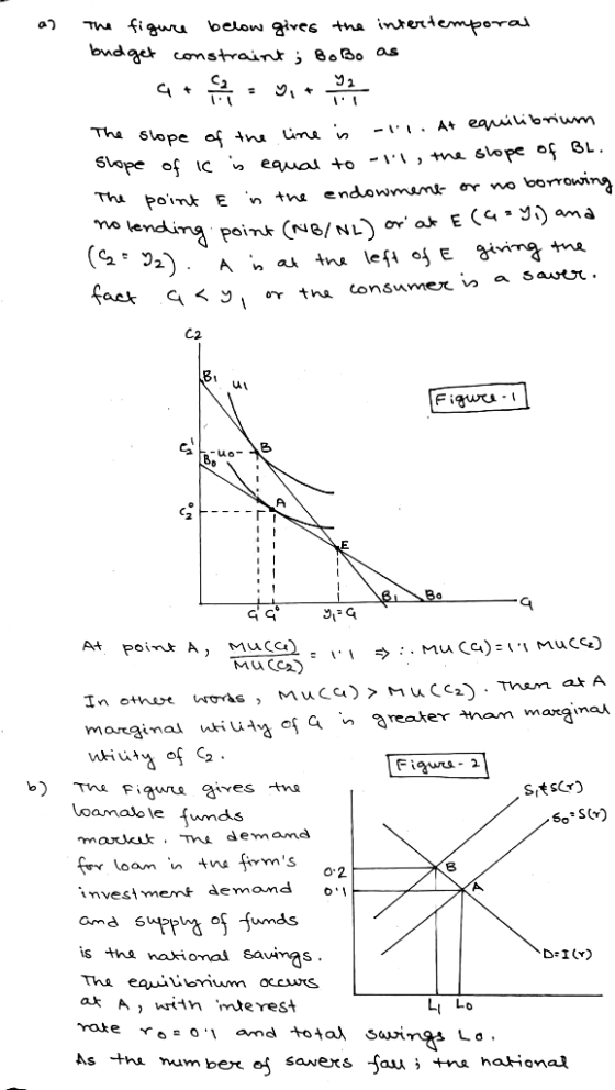 as the figure below gives the intertemporal budget constraint, Bobo as que : Vote The slope of the line is all. At equilibriu