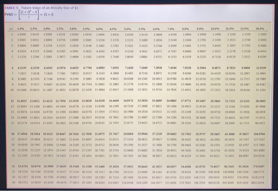 TABLE 5 Future Value of an Annuity Due of $1 FVAD AD (1+i)=1*(1+1) *(1+1) 70% 80% 90% 11.04 12.0% 0.0% 1 10700 1.800 1.0900 1