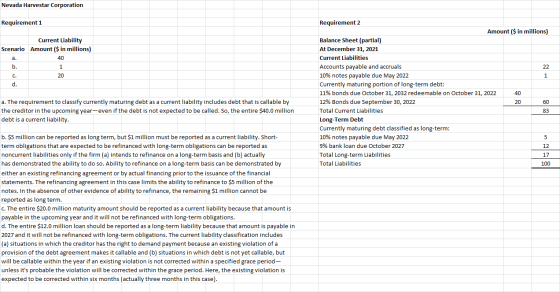 Nevada Harvestar Corporation Requirement 1 Current Liability Scenario Amount ($ in millions) 40 Requirement 2 Amount ($ in mi