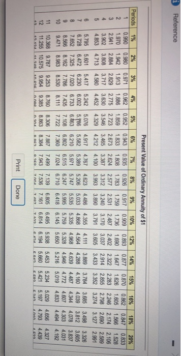 Reference Present Value of Ordinary Annuity of $1 Periods 1% 2% 3% 4% 5% 6 % 7% 8% 0.926 9% 10% 12% 14% 15% 16 % 18% 20% 1 0.