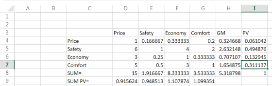 Price Safety Economy Comfort GM 0.2 0.324668 0.061042 2 2.632148 0.494876 1 0.333333 0.7071070.132945 1 1.654875 0.311137 1 0