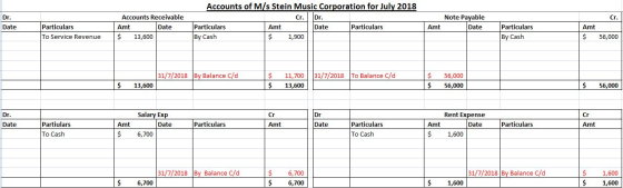 Cr Dr. Date Accounts Receivable Amt Date $ 13,600 Accounts of M/s Stein Music Corporation for July 2018 Cr. Dr. Particulars A