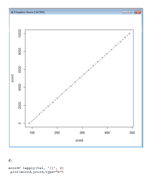 R Graphics: Device 2 (ACTIVE) 200 300 400 100 xcord d) xcord- lapply (val, [,2) plot (xcord, ycord, typeb)