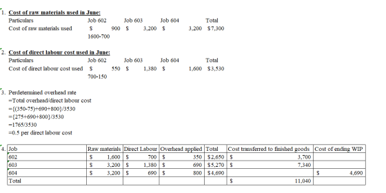Total 1. Cost of raw materials used in June: Particulars Job 602 Job 603 Job 604 Cost of raw materials used $ 900 $ 3,200 $ 1
