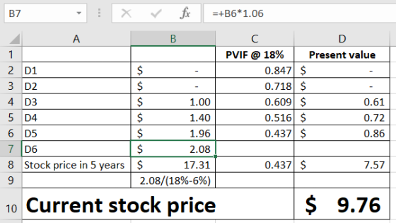 B7 x : A 2 01 3 D2 4 D3 5 D4 6 D5 7 D6 8 Stock price in 5 years V fix =+B6*1.06 B C D PVIF @ 18% Present value 0.847 $ 0.718