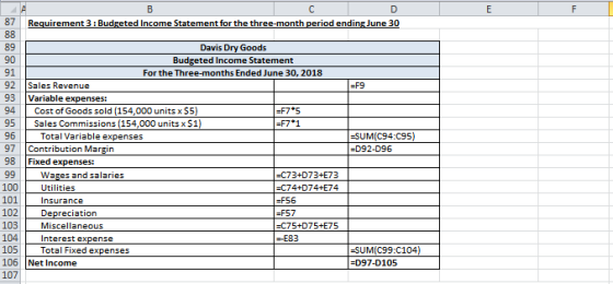 87 Requirement 3 : Budgeted Income Statement for the three-month period ending June 30 =F9 95 96 I-SUM(C94:095) |=D92-096 98