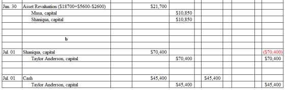Jun 30 $21,700 Asset Revaluation ($18700+$5600-$2600) Musa, capital Shaniqua, capital $10.850 $10,850 b Jul. 01 $70.400 Shani