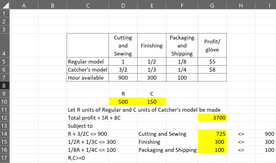 A B C D E F G H I 2 3 Finishing Profit/ glove 4 Cutting and Sewing 1 3/2 900 Packaging and Shipping 1/8 1/4 5 1/2 $5 6 Regula