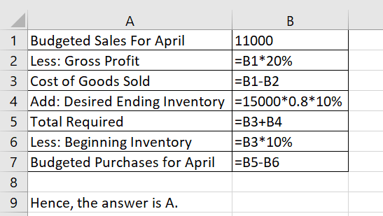 А 1 Budgeted Sales For April 2 Less: Gross Profit 3 Cost of Goods Sold 4 Add: Desired Ending Inventory 5 Total Required 6 Les