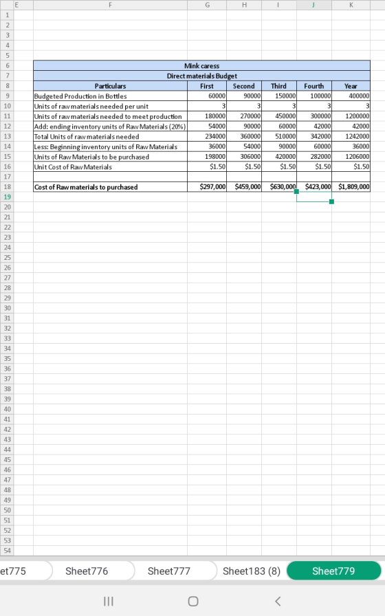 G Н K 1 2 5 Mink caress 6 Direct materials Budget 7 Third 8 Particulars Second Fourth First Year Budgeted Production in Bottl