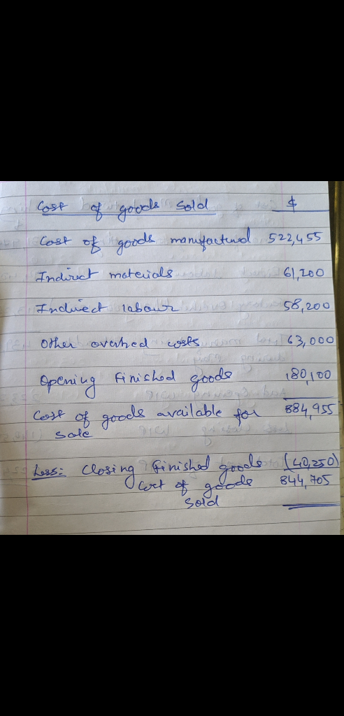 Cost of goods sold & i & Cost of goods manufactund 522,455 Indirect materials th at 61,200 Indirect labour valsts 58,200 othe
