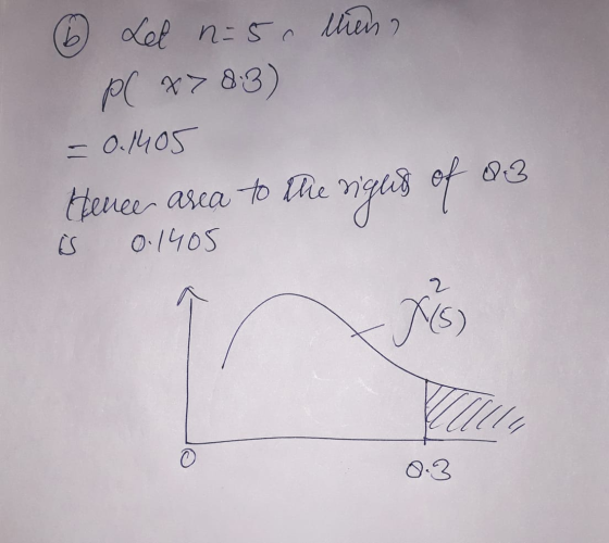 Let n=5. in Ax783) - О./40 Hence area to the right 92 орех во О. (бS 2 s) (а. 0 9.3